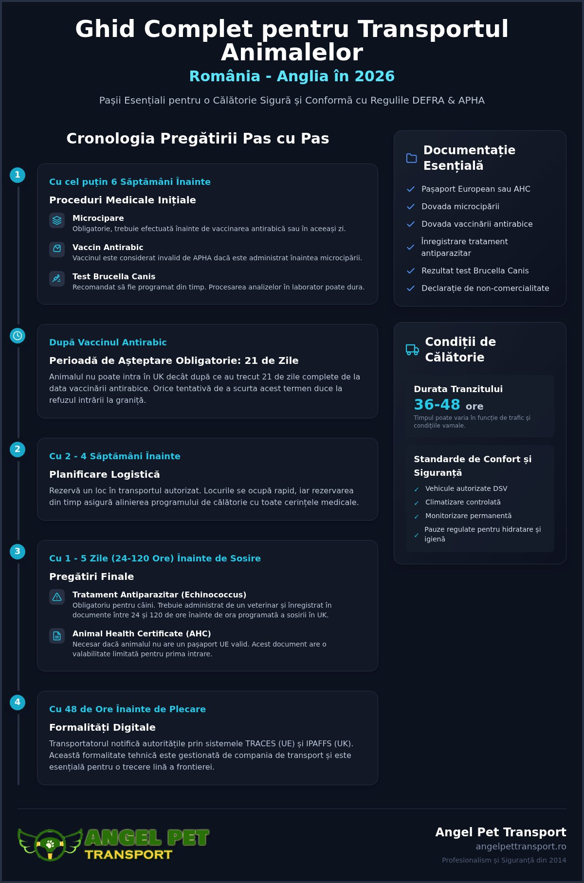 Program Transport Animale România-Anglia 2026: Tot ce trebuie să știi