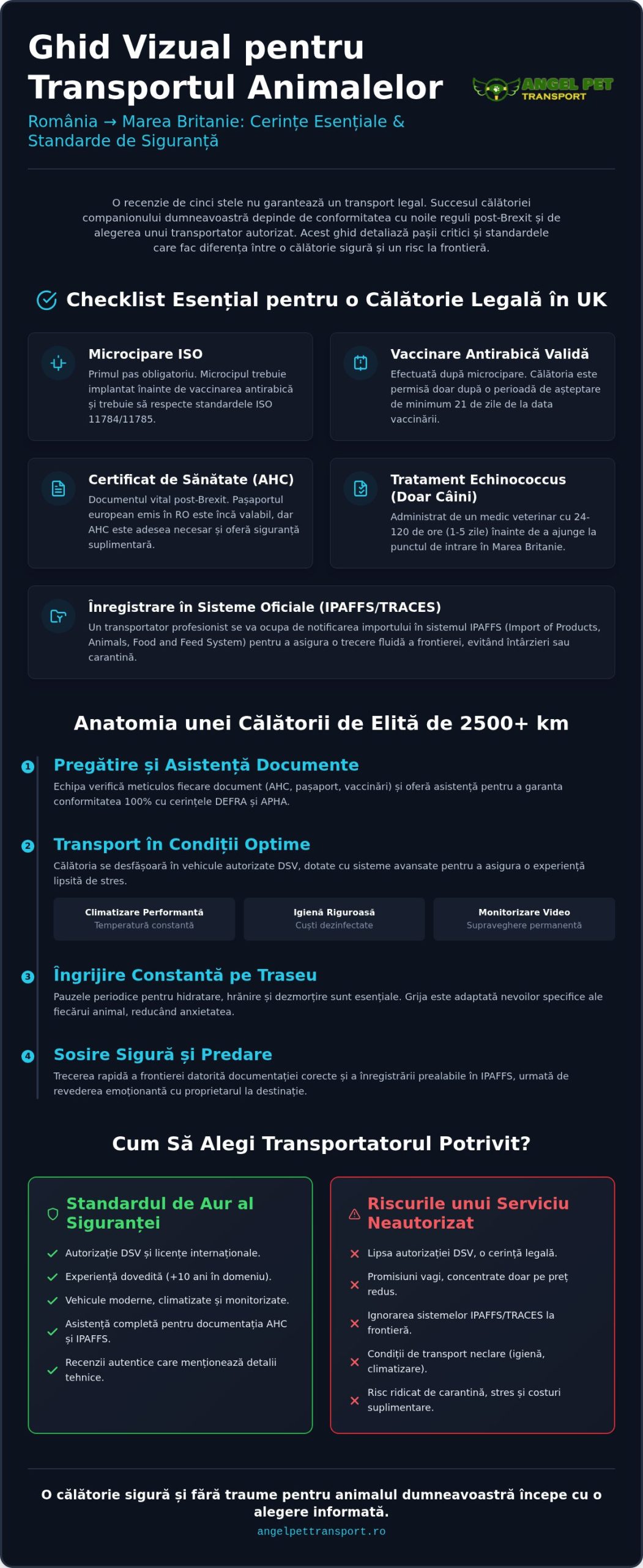 Transport animale Anglia pareri: Cum să alegi un serviciu de încredere în 2026
