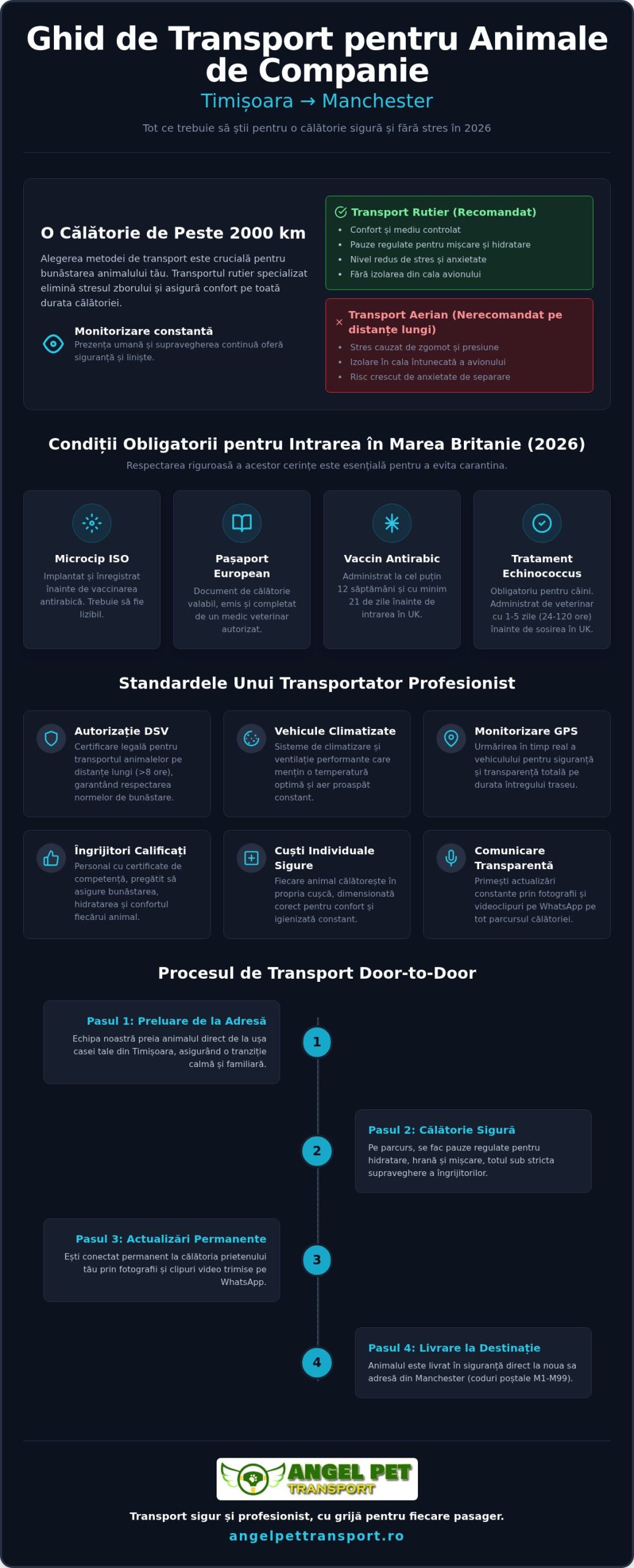 Transport câini Timișoara - Manchester: Ghid de alegere a serviciului ideal în 2026