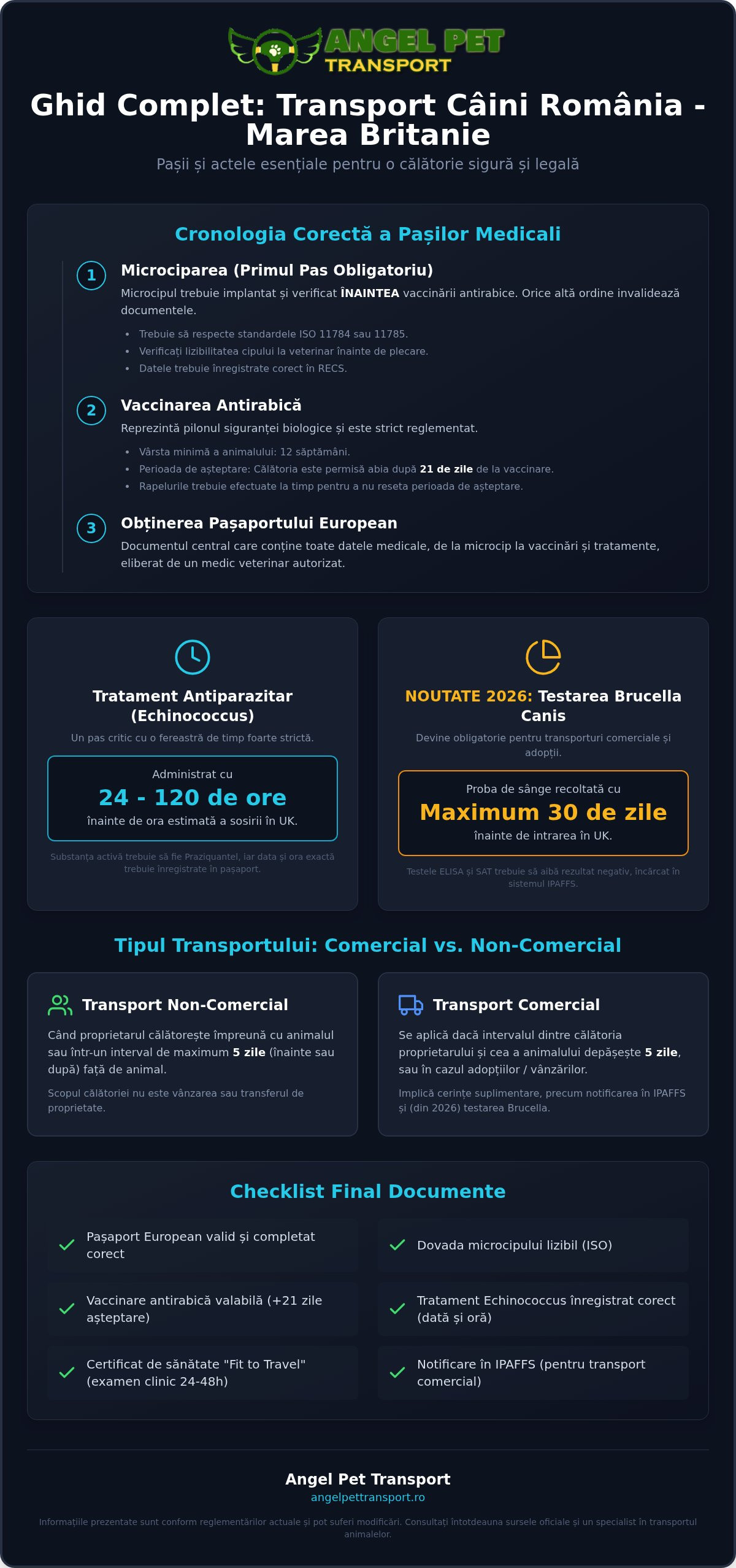 Acte necesare transport câini România - Anglia în 2026: Ghidul tău complet