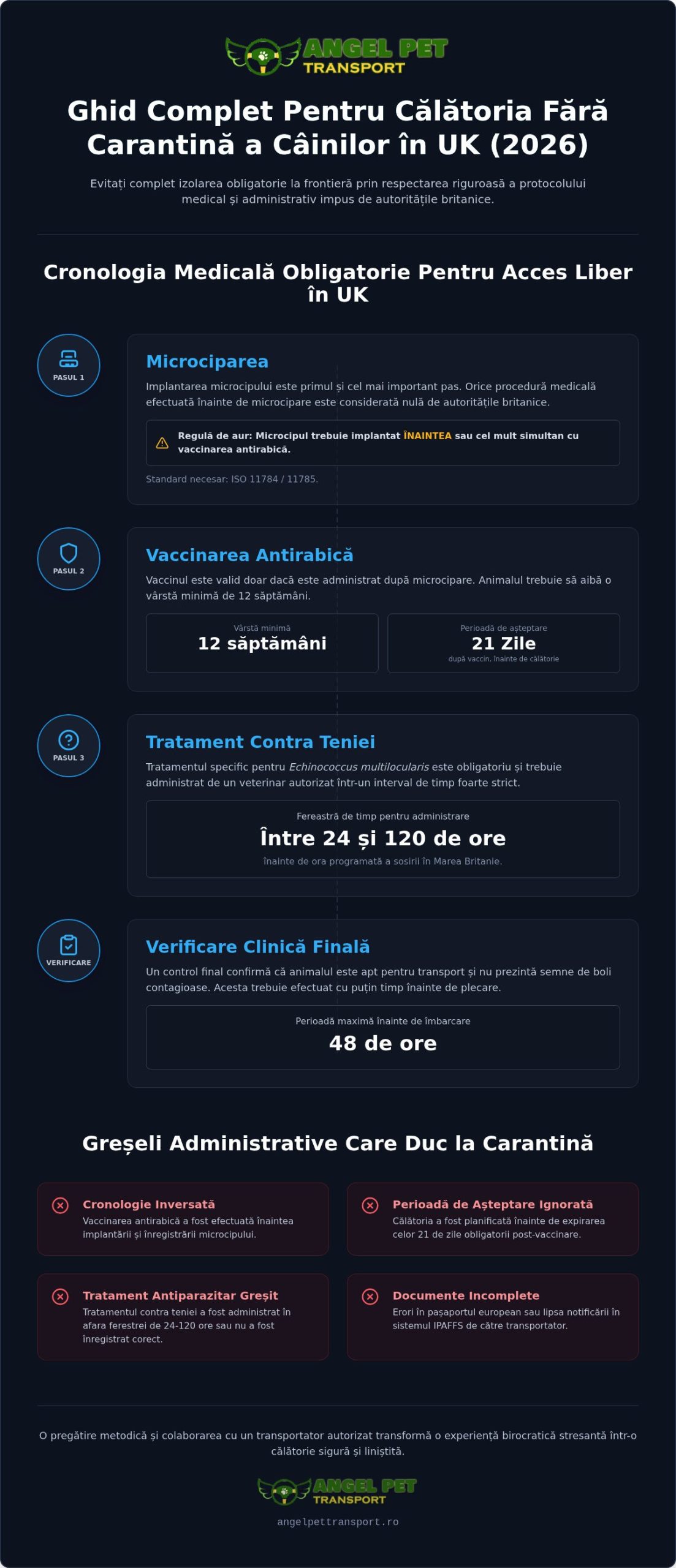 Condiții de carantină pentru câini din România în UK: Ghid complet 2026