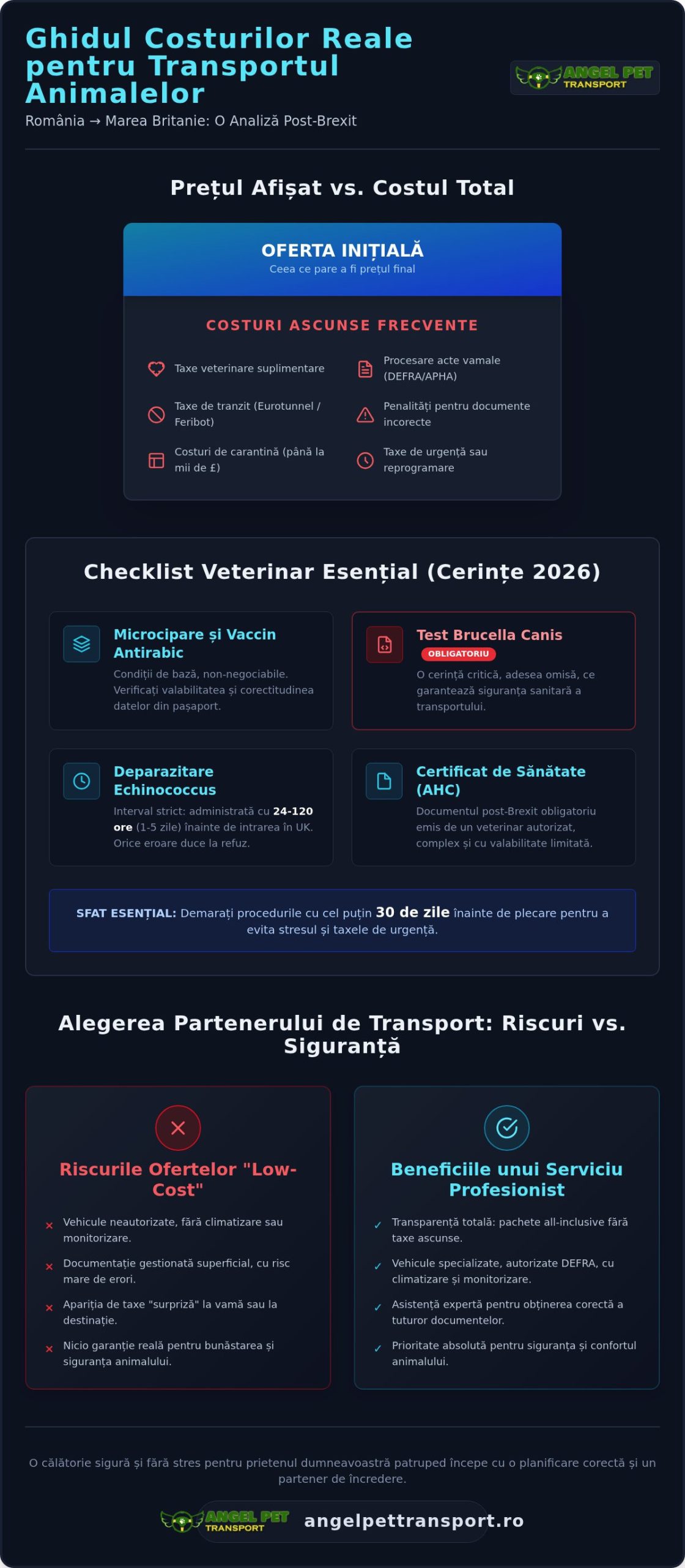 Costuri ascunse transport animale România UK în 2026: Ghid de transparență