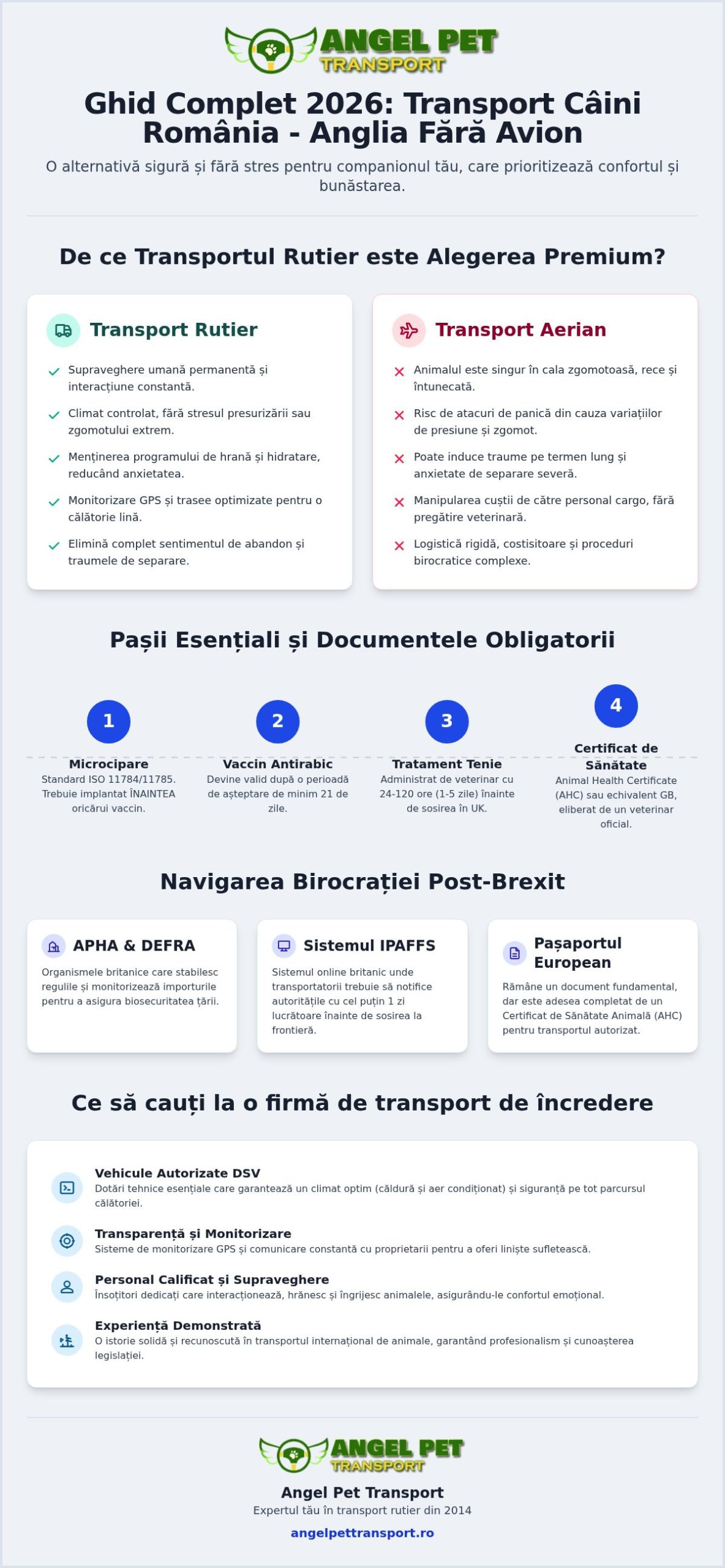 Transport Câine România Anglia fără Avion: Ghid Complet de Achiziție 2026